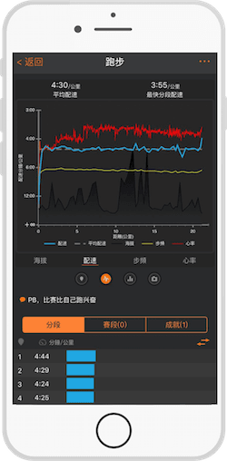 TulipSport heart-rate and segment features