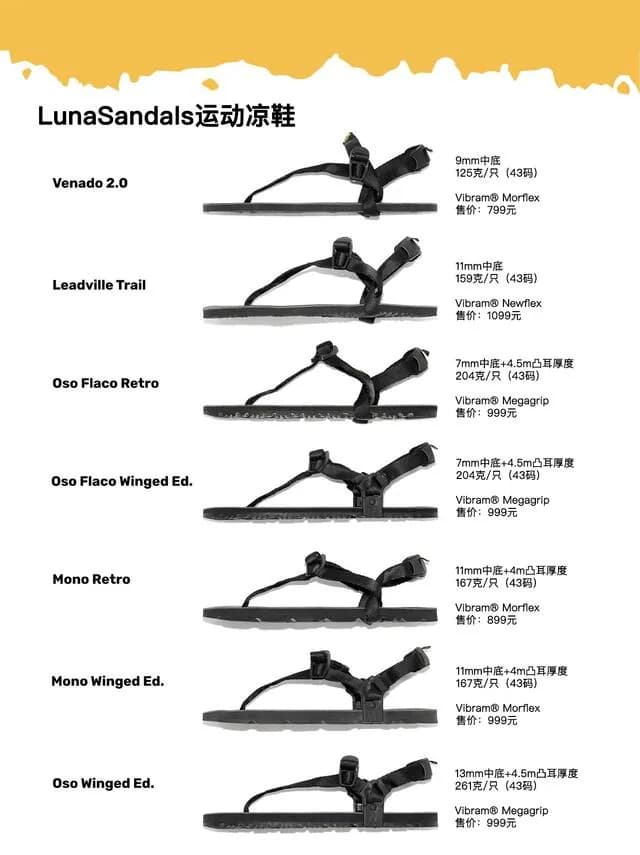 LUNA Sandals 中国产品对比指南